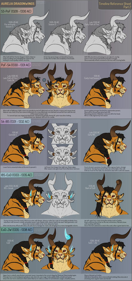 Design Evolution Timeline of my Charr Commander (with notes) - Part 2
