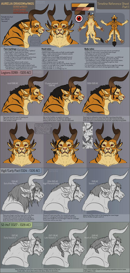 Design Evolution Timeline of my Charr Commander (with notes) - Part 1
